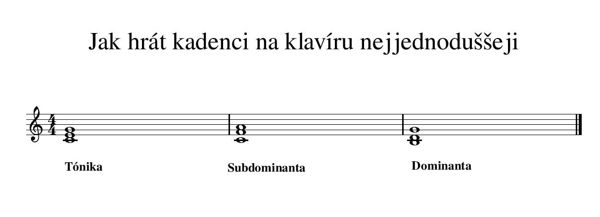 Jak se tvoří subdominanta?